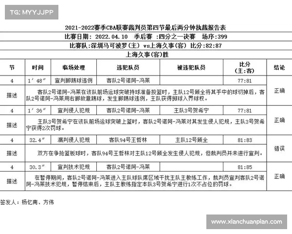 CBA联赛裁判报告全面改革 关键判罚将实时公开并附解释 CBA联赛裁判报告全面改革 关键判罚将实时公开并附解释