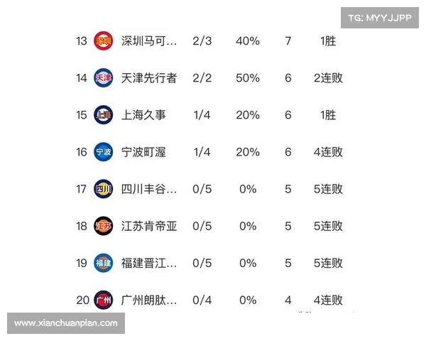 CBA俱乐部财务公平法案正式出台 助力联盟可持续发展与竞争公平 CBA俱乐部财务公平法案正式出台 助力联盟可持续发展与竞争公平